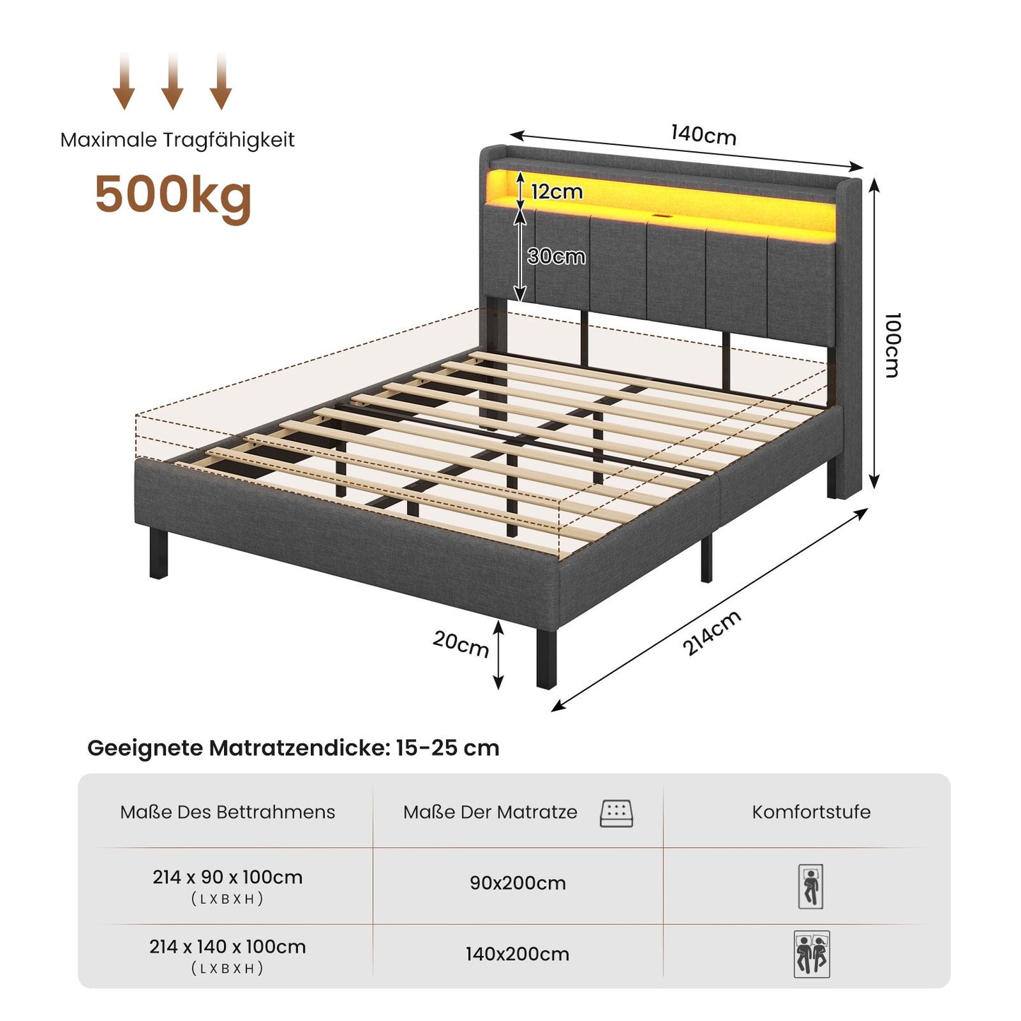 AOGLLATI Polsterbett 140x200 mit LED & Ladestation mit Stauraum unter dem Bett Jugendbett Bettgestell mit Weich Gepolstertem Kopfteil