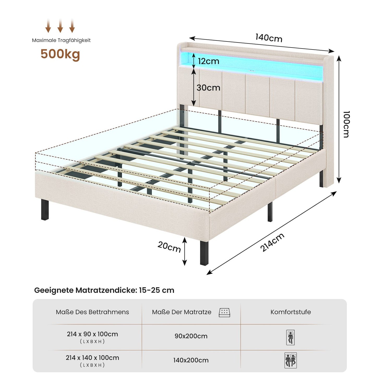 AOGLLATI Polsterbett 140x200 mit LED & Ladestation mit Stauraum unter dem Bett Jugendbett Bettgestell mit Weich Gepolstertem Kopfteil
