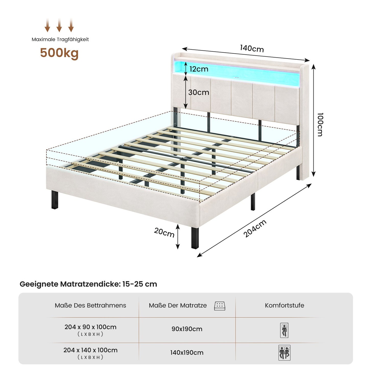 AOGLLATI Polsterbett 140x190 mit LED & Ladestation mit Stauraum unter dem Bett mit Lattenrost aus Holz